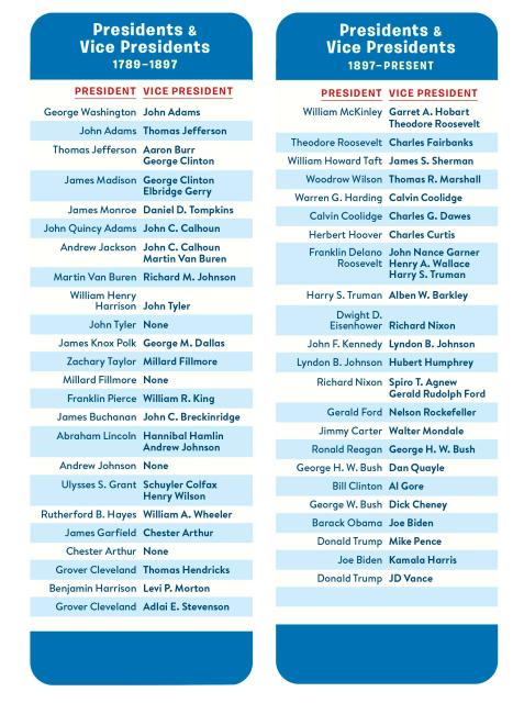 Brain Quest Presidents Smart Cards